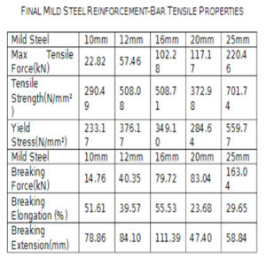 Understanding the Tensile Strength of Steel - DAPU Metal Materials