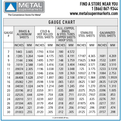 How to Read and Interpret a Gauge Chart?
