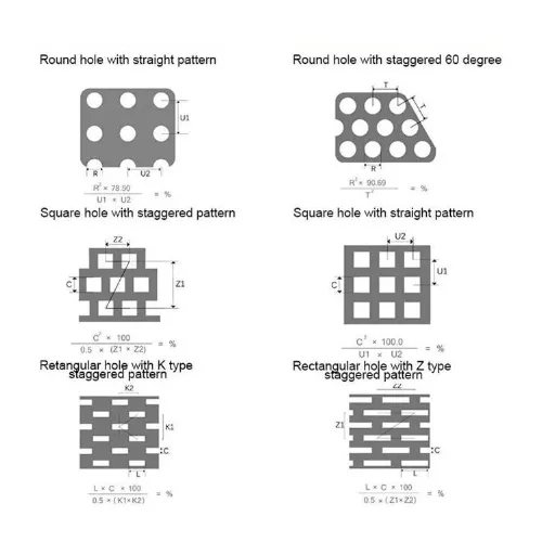 Specifications to Consider When Purchasing